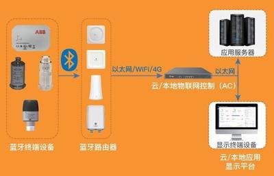 聚焦全國設備管理與創新成果交流大會 桂花網藍牙網關廣獲贊譽，新材料技術研發引領未來