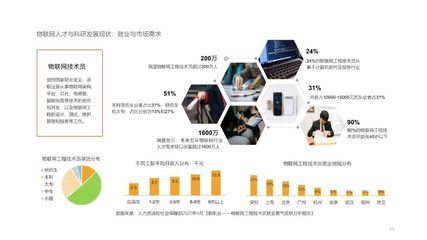 智能連接，匯聚價值 物聯(lián)網(wǎng)應(yīng)用的下一個場景——物聯(lián)網(wǎng)產(chǎn)業(yè)評價與展望