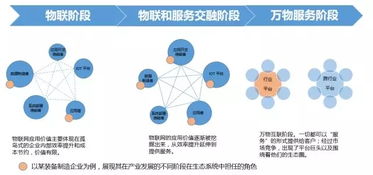 物聯網應用服務 從概念到日常的距離有多遠？
