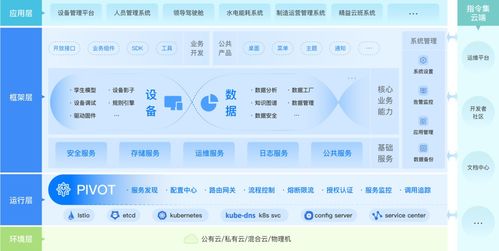 效率革命 一人一日完成九日工作量的日志接入開發——基于指令集物聯網操作系統的項目實踐與新材料技術研發啟示